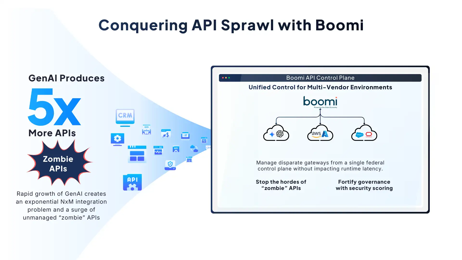 Unified integration - iPaaS