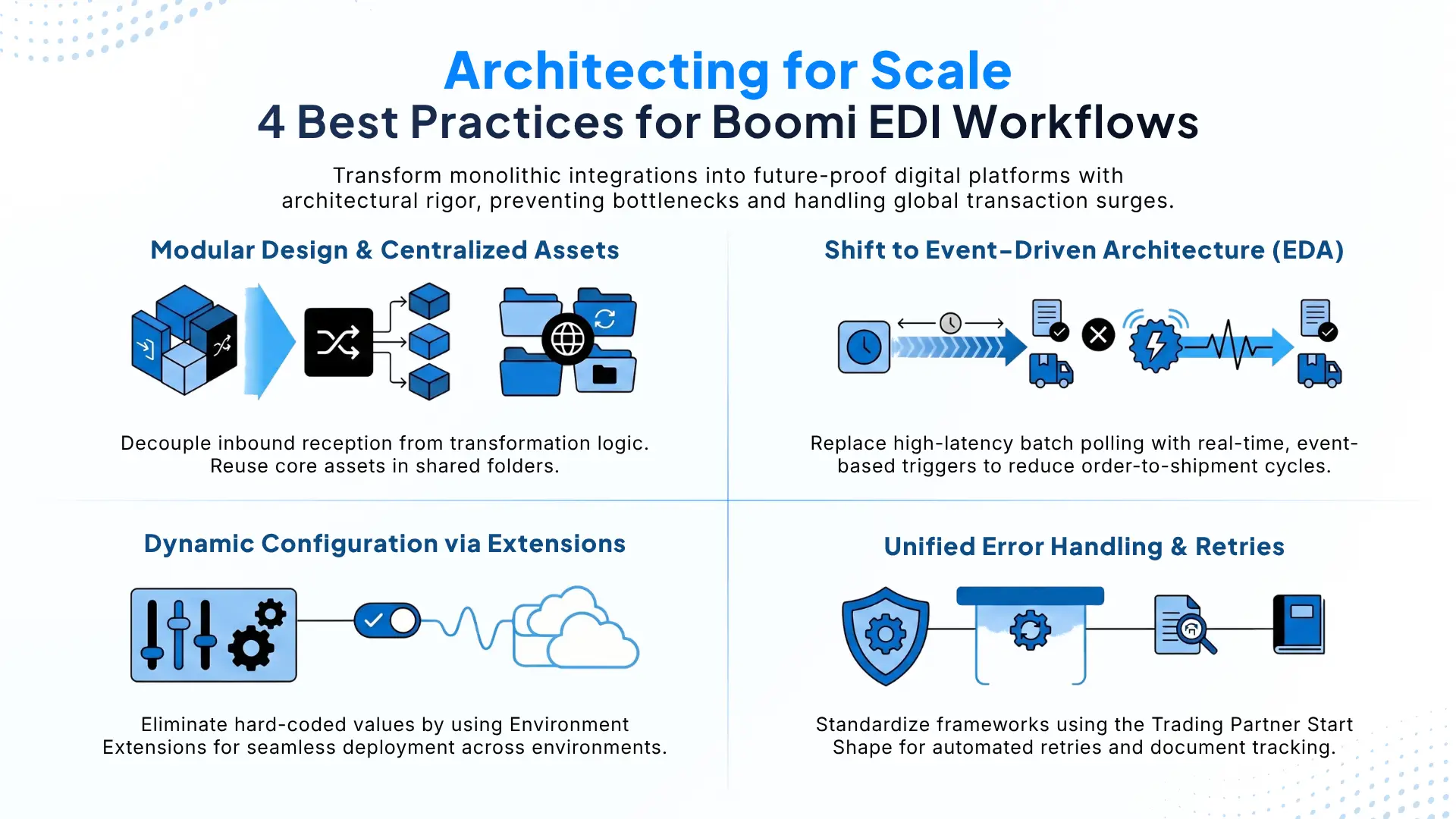 Boomi EDI Workflows - Architecting for Scale (4 Best Practices for Boomi EDI Workflows)